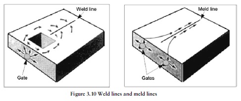 fig3.10 Weld lines