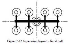 fig7.12 impression layout