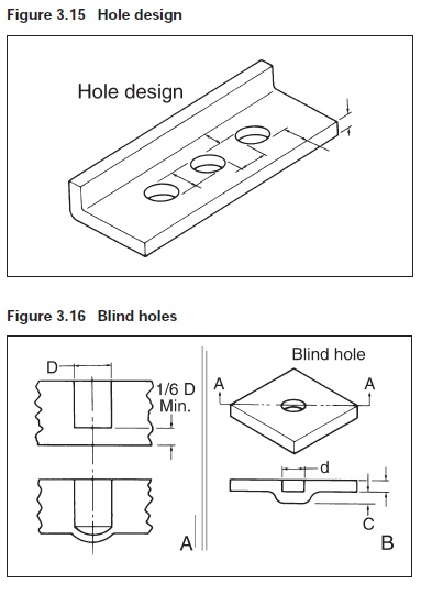 Hole design Figure 3.15