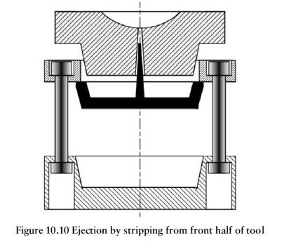 Fig 10.10 mechanical striper ejection