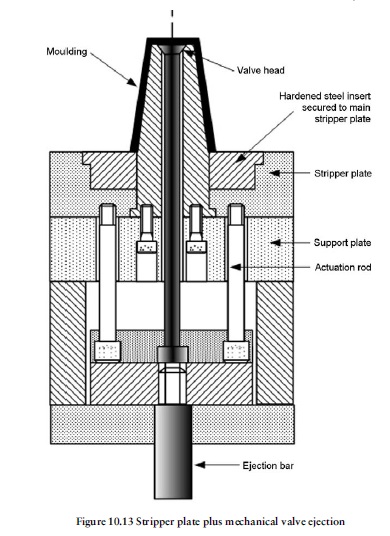 Fig 10.13 hybrid ejection