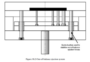 Fig 10.2 out of balance ejection system