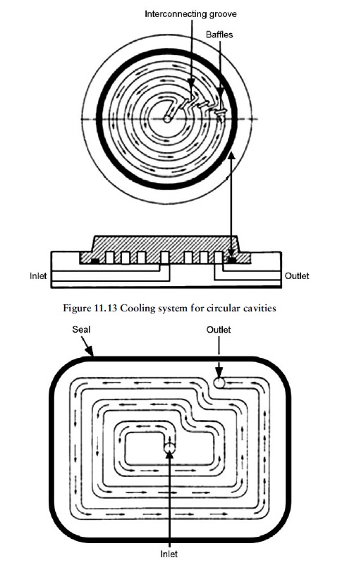 fig 11.14 cavity cooling
