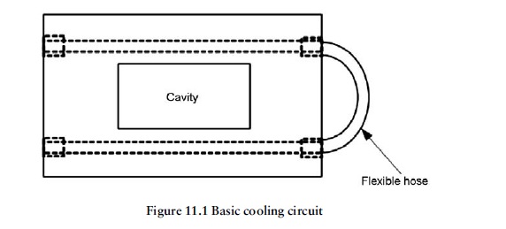 Fig11.1 Basic cooling circuit