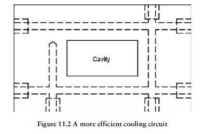 Fig11.2 more efficient cooling circuit